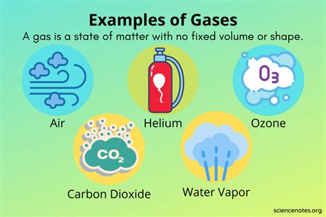 f gas types|what is f gases.